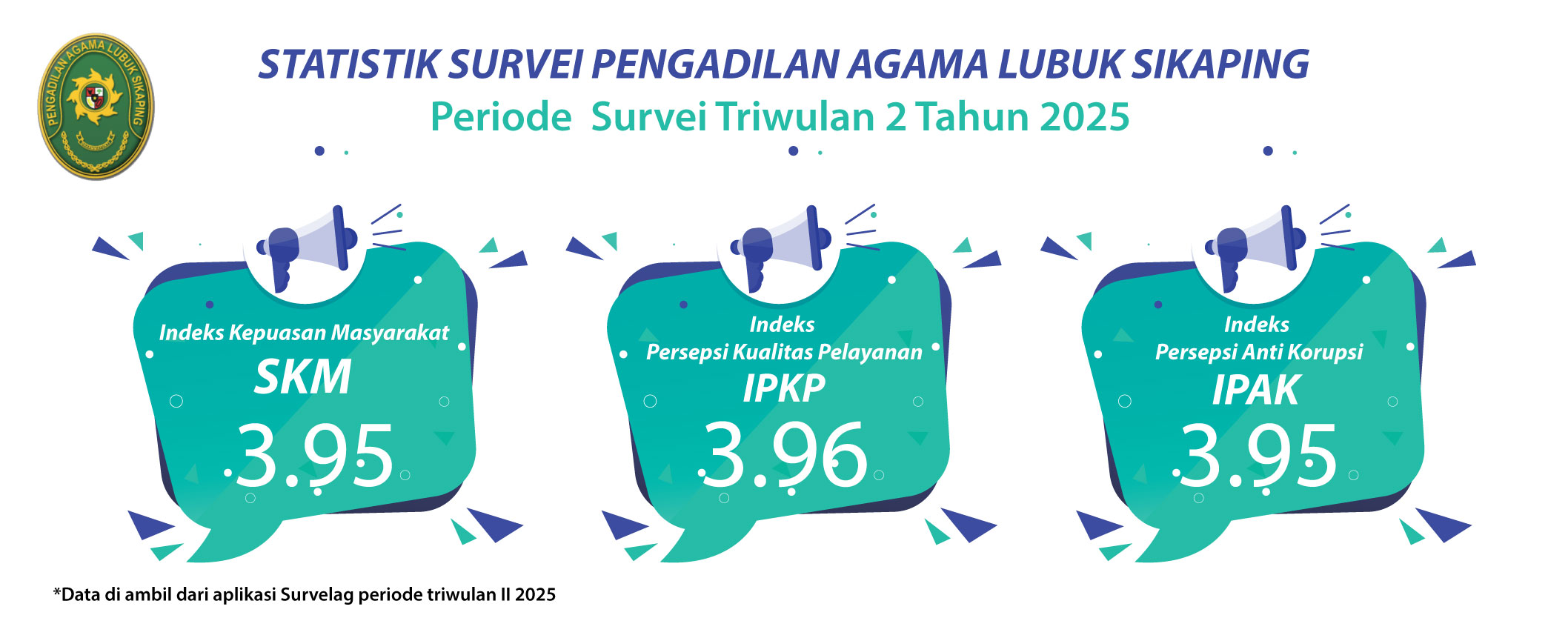 survei triwulan 2 2025