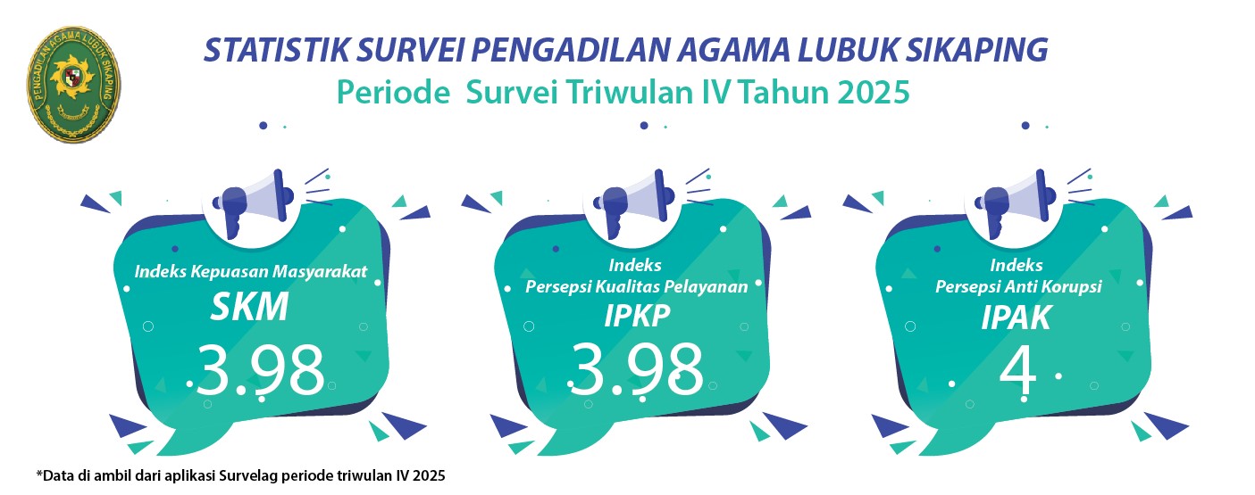 survei triwulan 4 2025